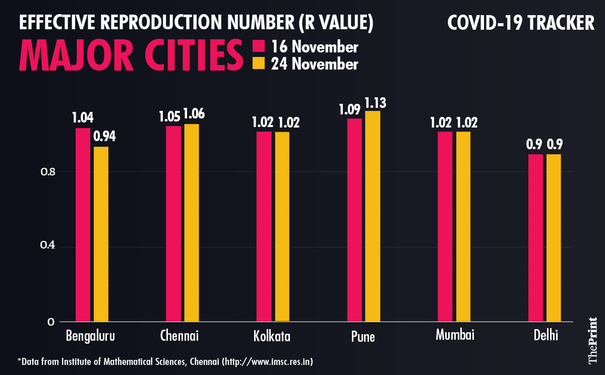 R value for cities
