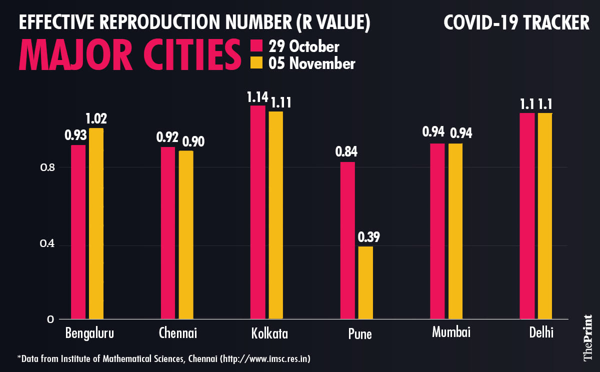 Graphic by Ramandeep Kaur | ThePrint