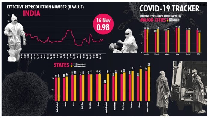 Graphic by Ramandeep Kaur | ThePrint