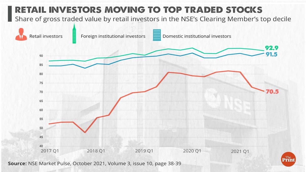 Graphic: Ramandeep Kaur/ThePrint
