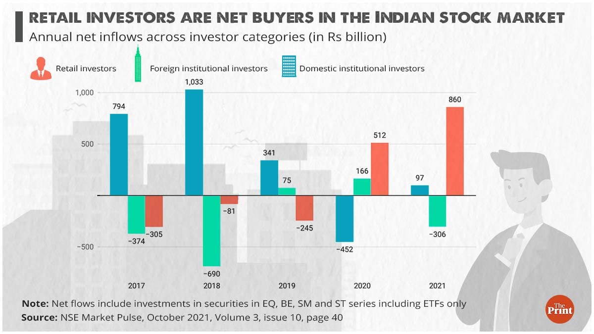 Graphic: Ramandeep Kaur/ThePrint