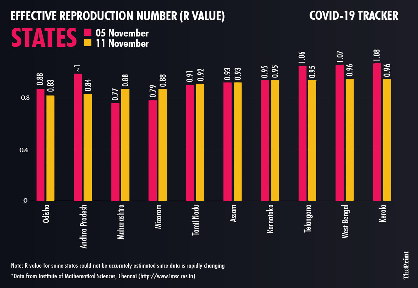 Graphic by Ramandeep Kaur | ThePrint