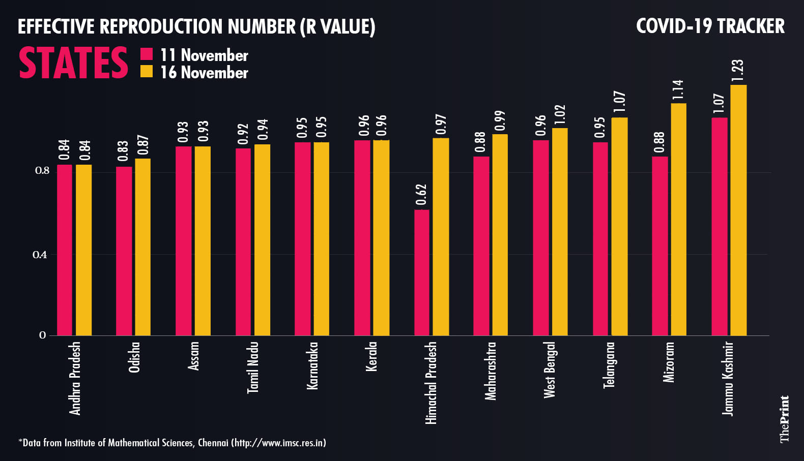 Graphic by Ramandeep Kaur | ThePrint