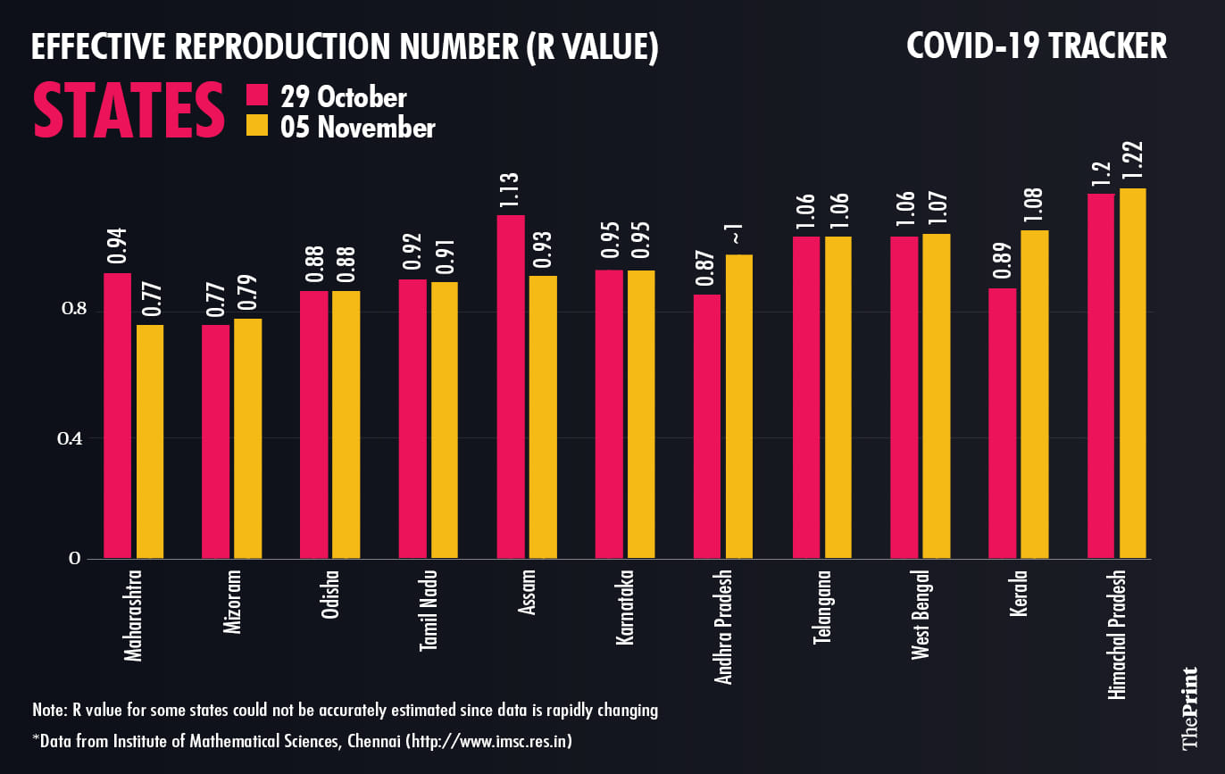 Graphic by Ramandeep Kaur | ThePrint