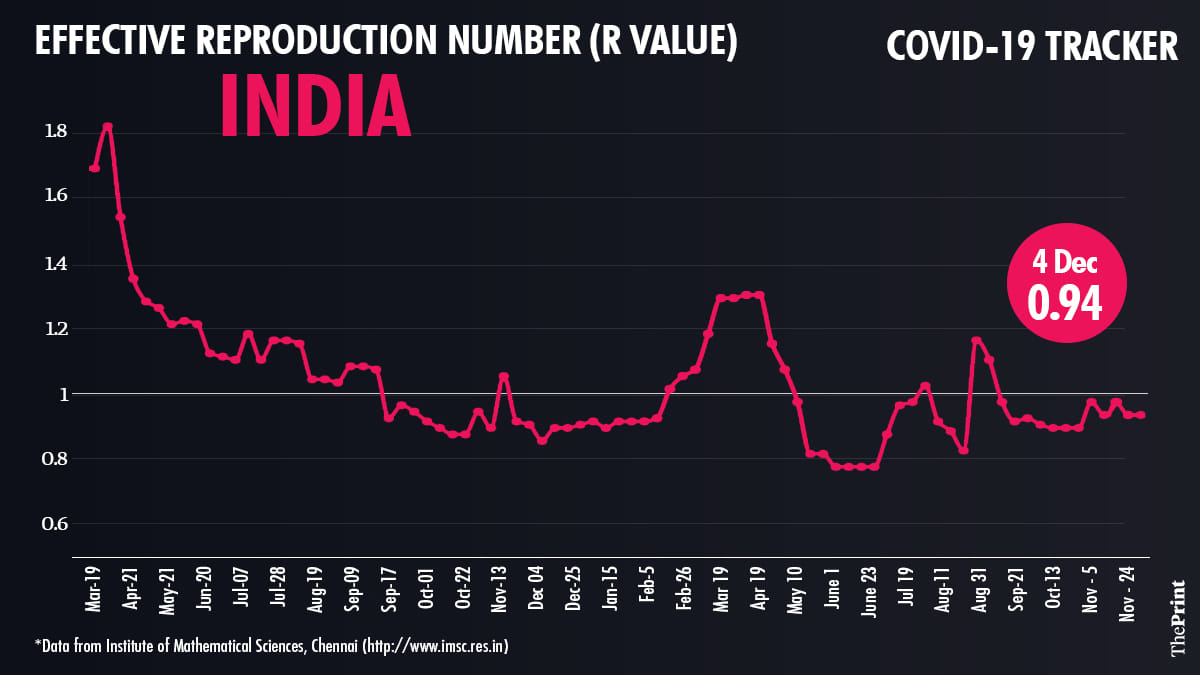 Graphic: Ramandeep Kaur/ThePrint