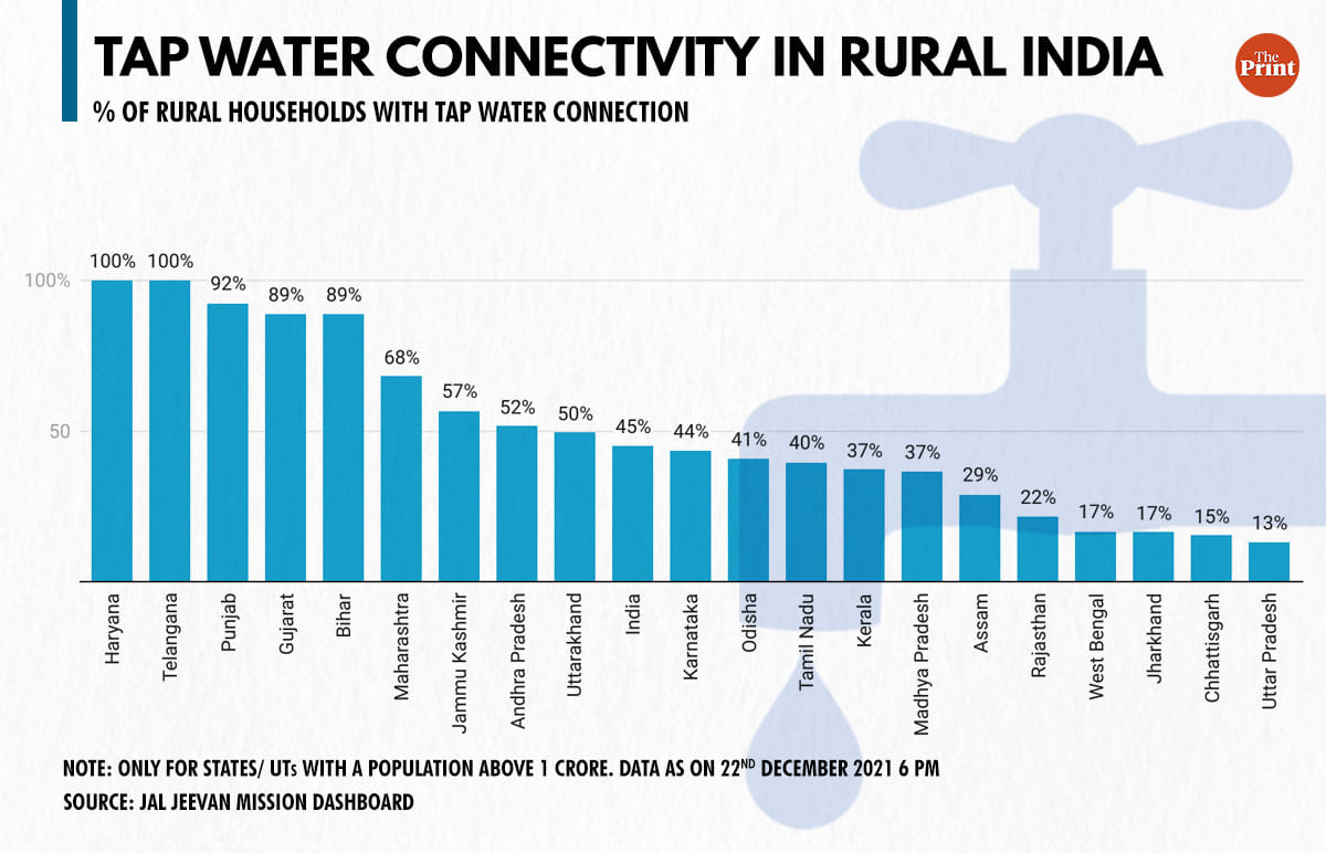 Graphic: Manisha Yadav | ThePrint