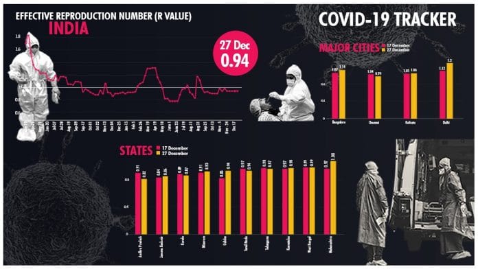 Illustration: Ramandeep Kaur | ThePrint