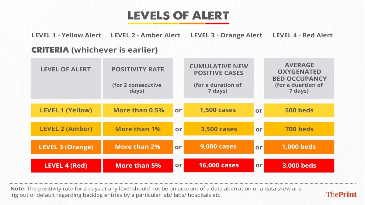 Graphic: Ramandeep Kaur | ThePrint