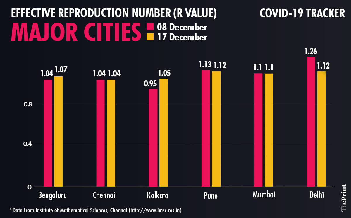 R value for cities