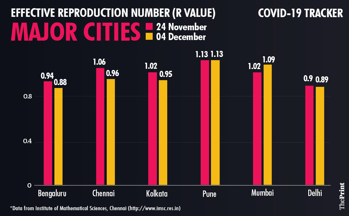 Graphic: Ramandeep Kaur/ThePrint