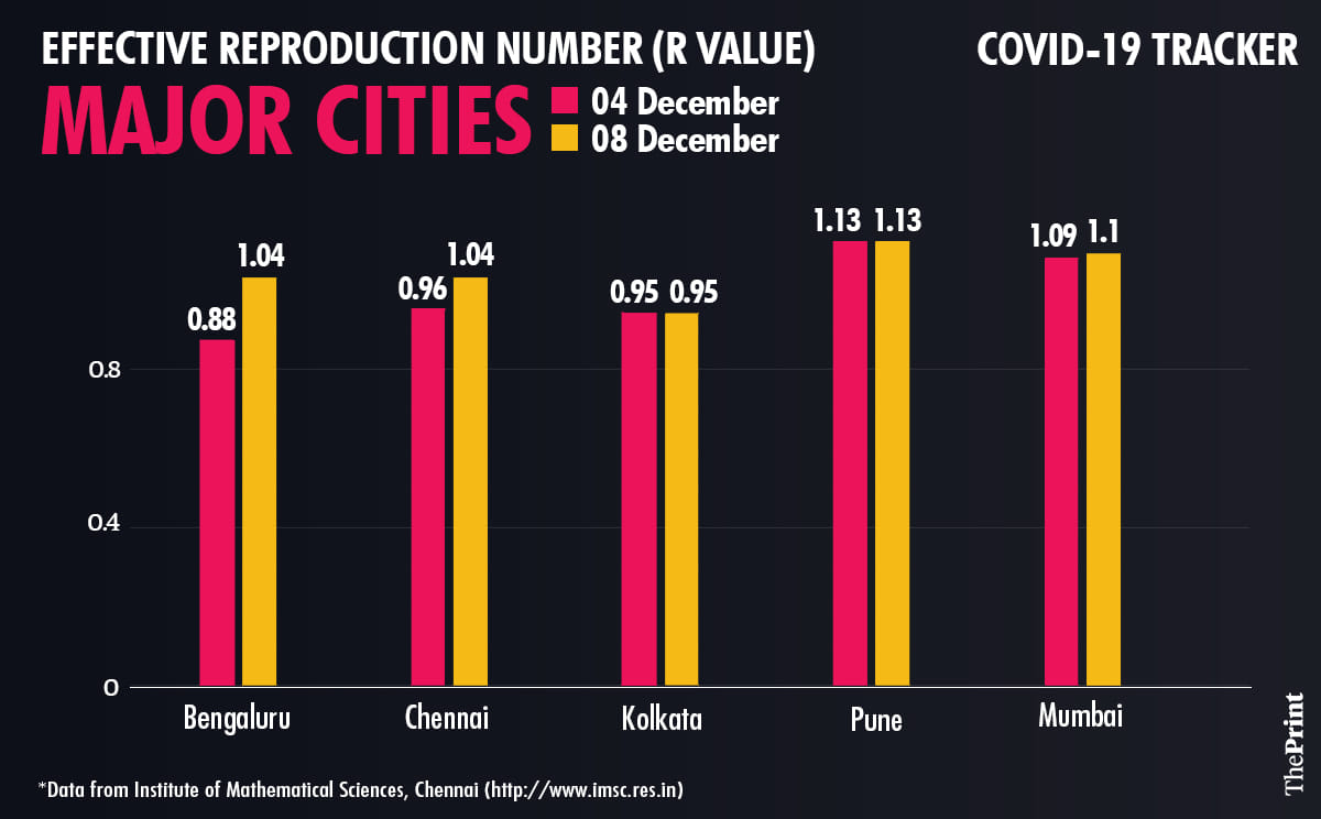 Graphic: Ramandeep Kaur/ThePrint
