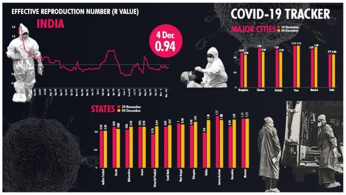 Graphic: Ramandeep Kaur/ThePrint