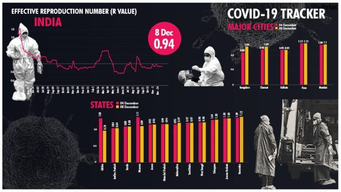 Graphic: Ramandeep Kaur/ThePrint