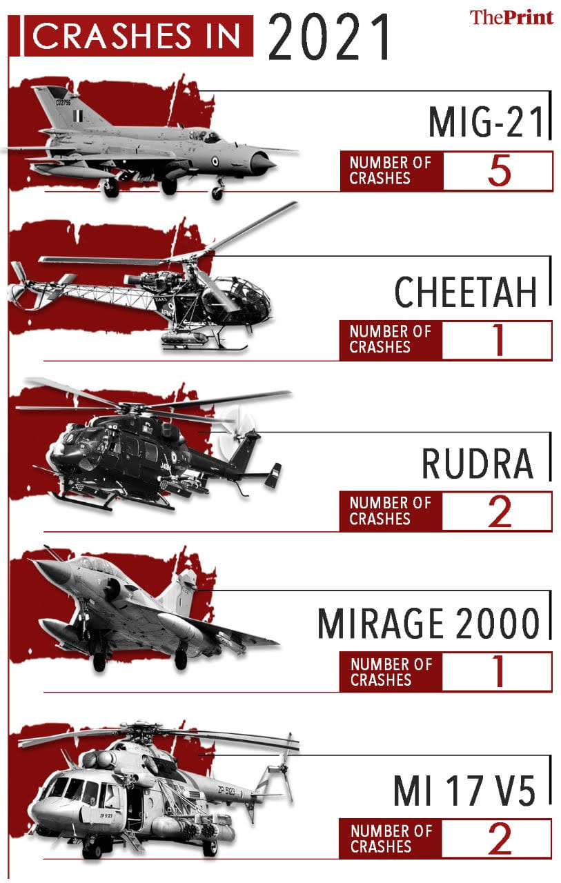 Image & Infographic: ThePrint