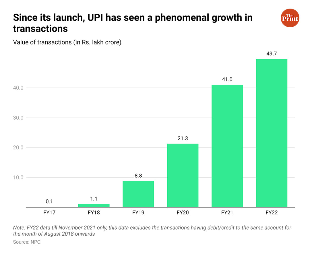 Graphic: Ramandeep Kaur | ThePrint