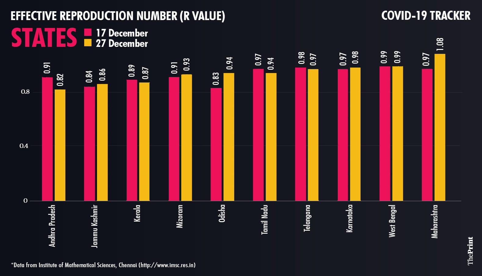 Graphic: Ramandeep Kaur | ThePrint