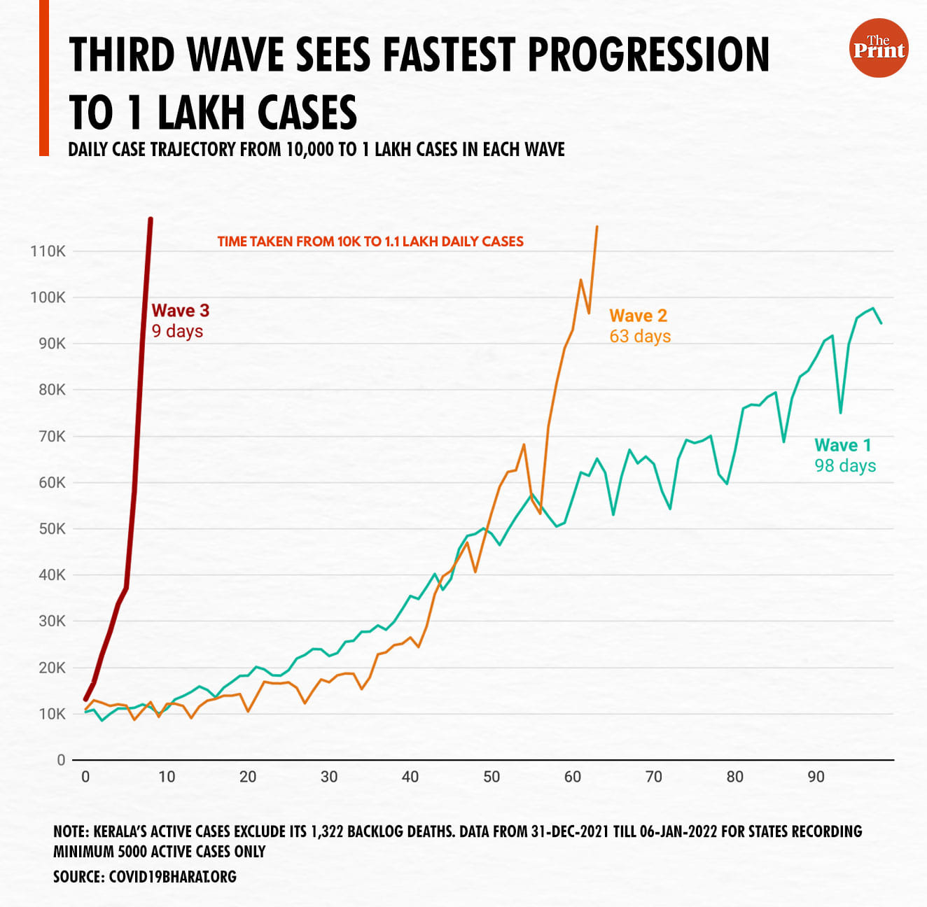 Graphic: Manisha Yadav/ThePrint