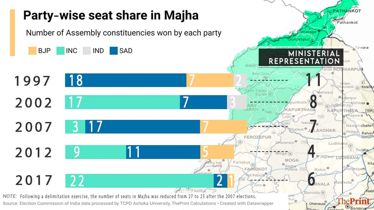 Graphic: Soham Sen | ThePrint
