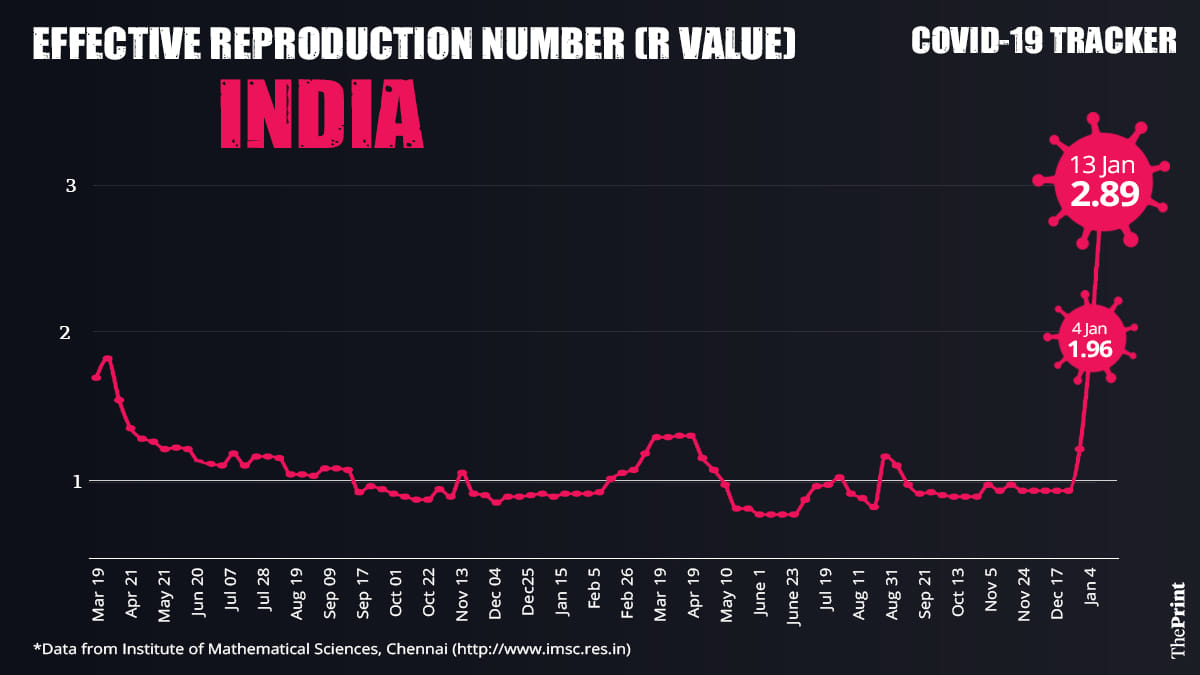 Graphic: Ramandeep Kaur | ThePrint