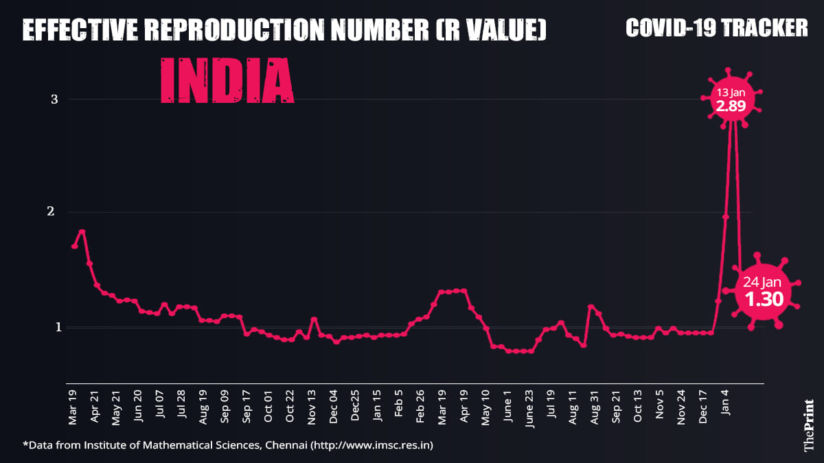 Graphic: Ramandeep Kaur | ThePrint