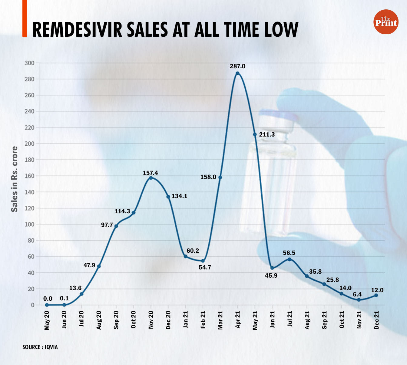 Graphic: Manisha Yadav | ThePrint