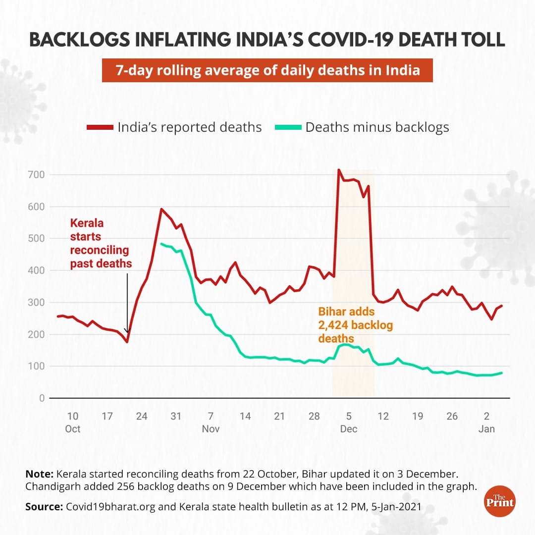 Graphic: Ramandeep Kaur | ThePrint