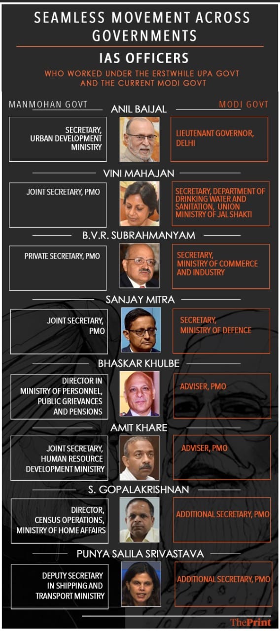 Graphic: Soham Sen | ThePrint