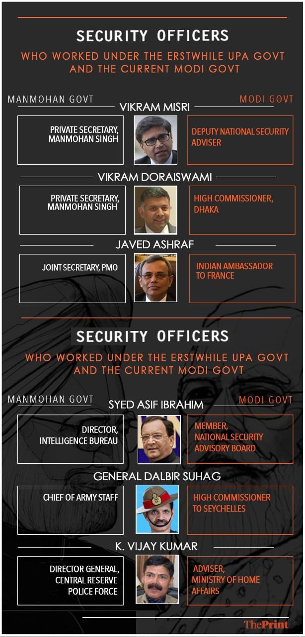 Graphic: Soham Sen | ThePrint