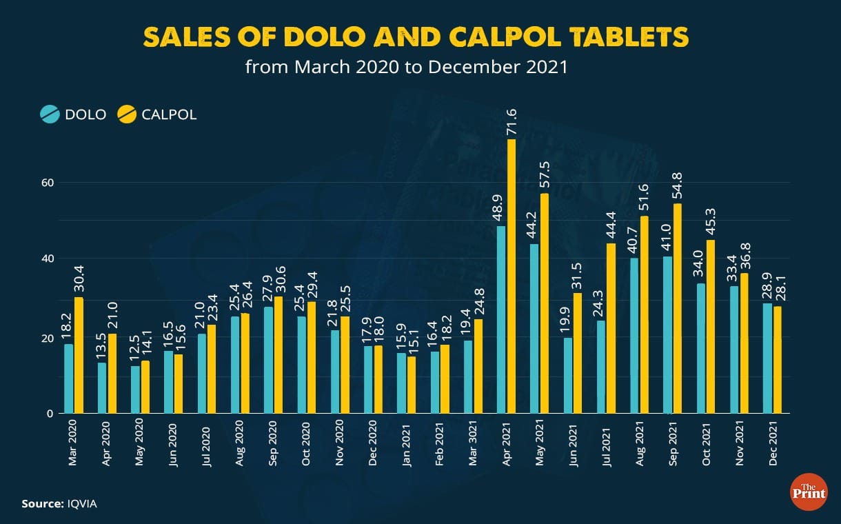 Graphic: Ramandeep Kaur | ThePrint