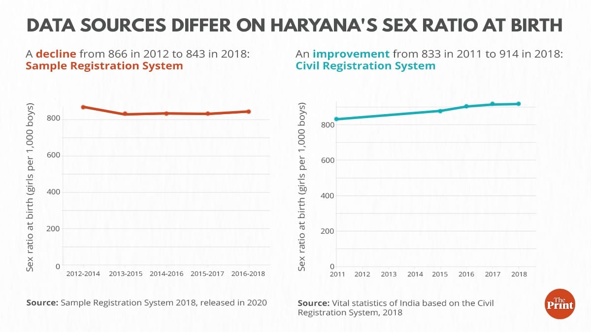 Graphic: Ramandeep Kaur | ThePrint