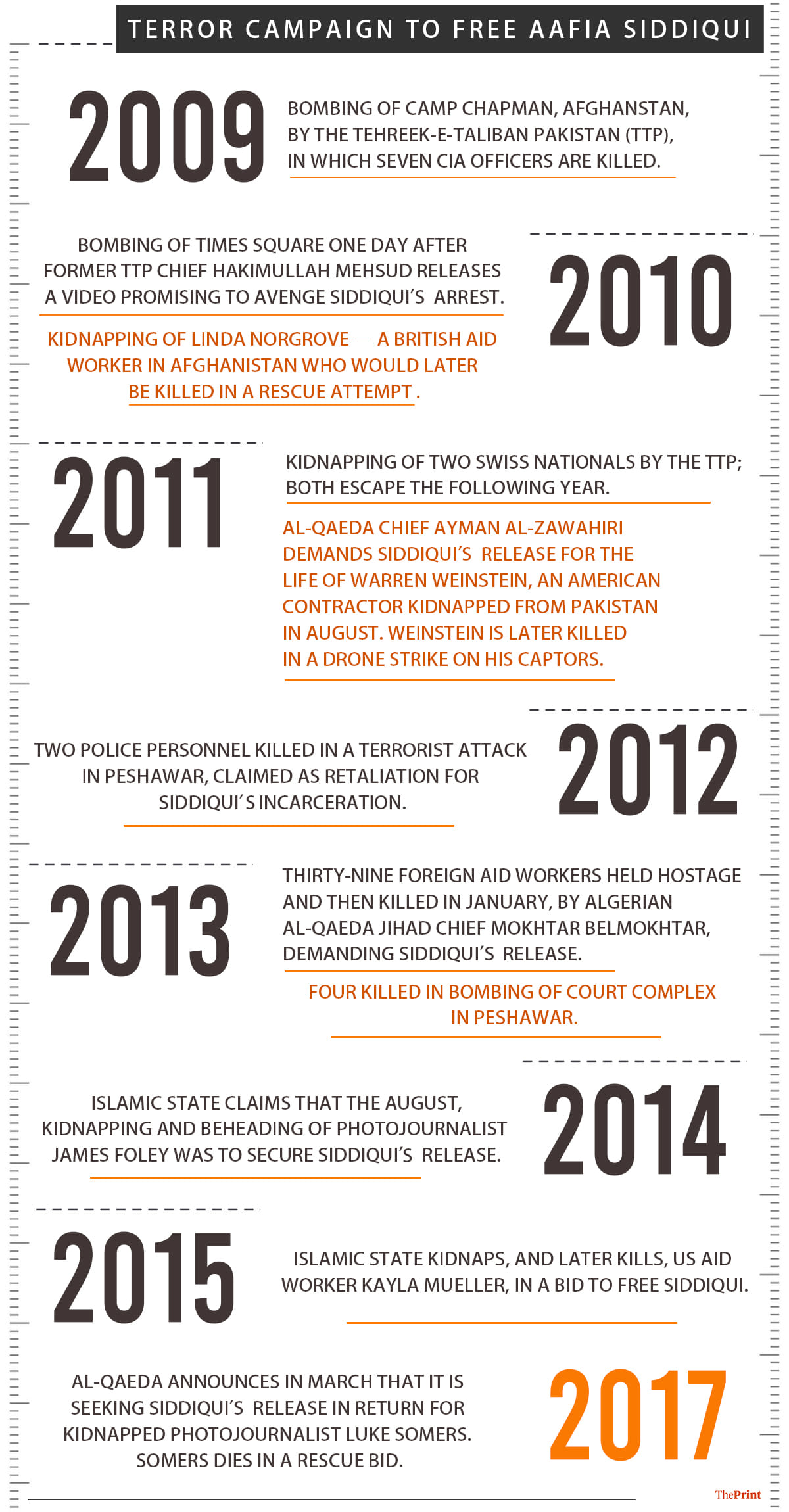 Graphic: Soham Sen | ThePrint