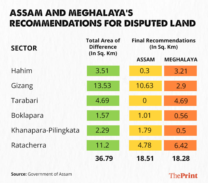 Graphic: Ramandeep Kaur | ThePrint