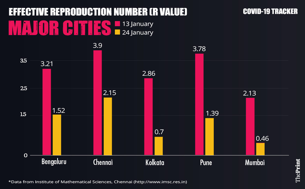 Graphic: Ramandeep Kaur | ThePrint
