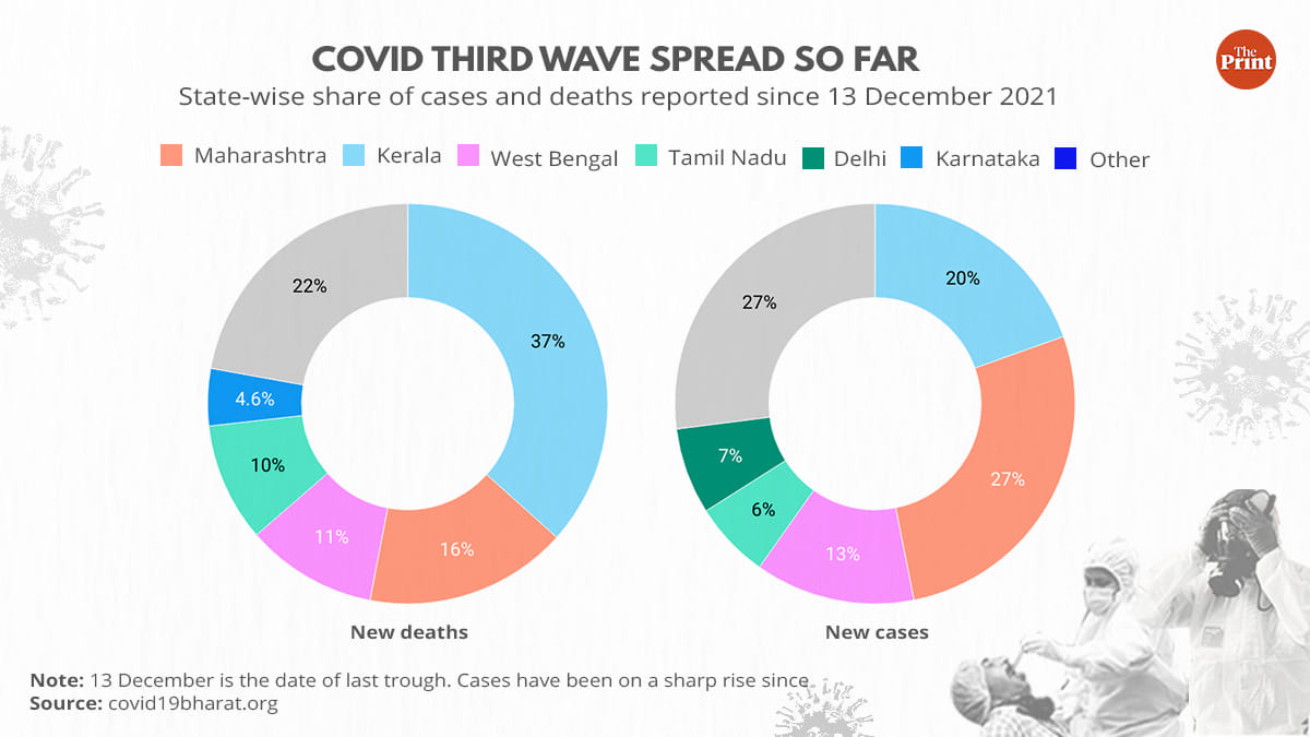 Graphic: Ramandeep Kaur/ThePrint