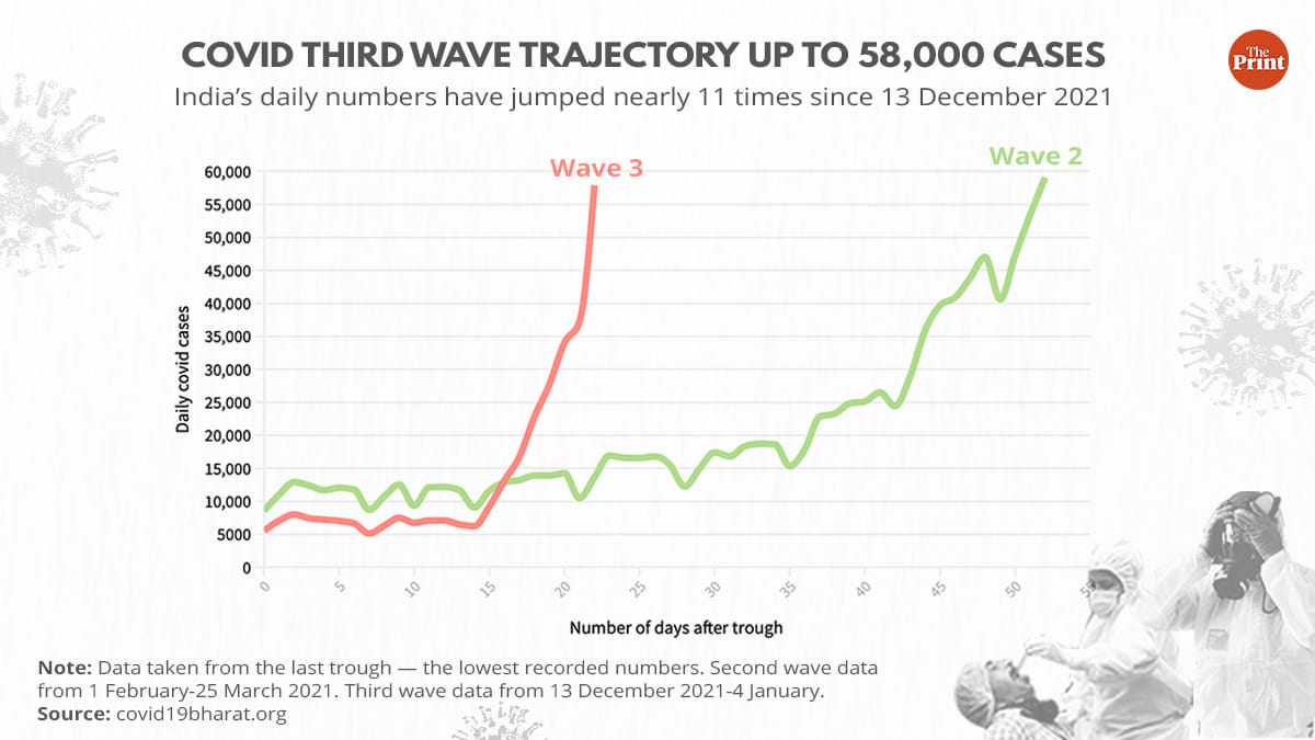 Graphic: Ramandeep Kaur/ThePrint