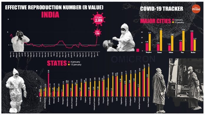 Illustration: Ramandeep Kaur | ThePrint