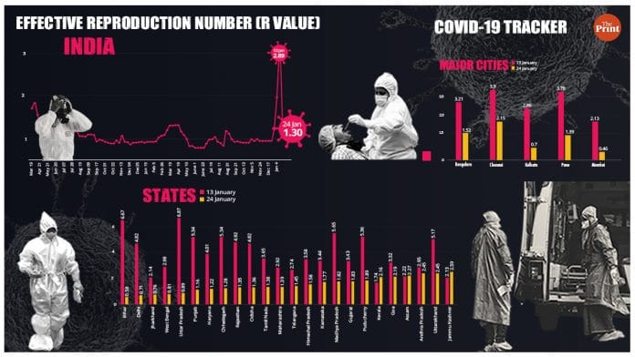 Graphic: Ramandeep Kaur | ThePrint