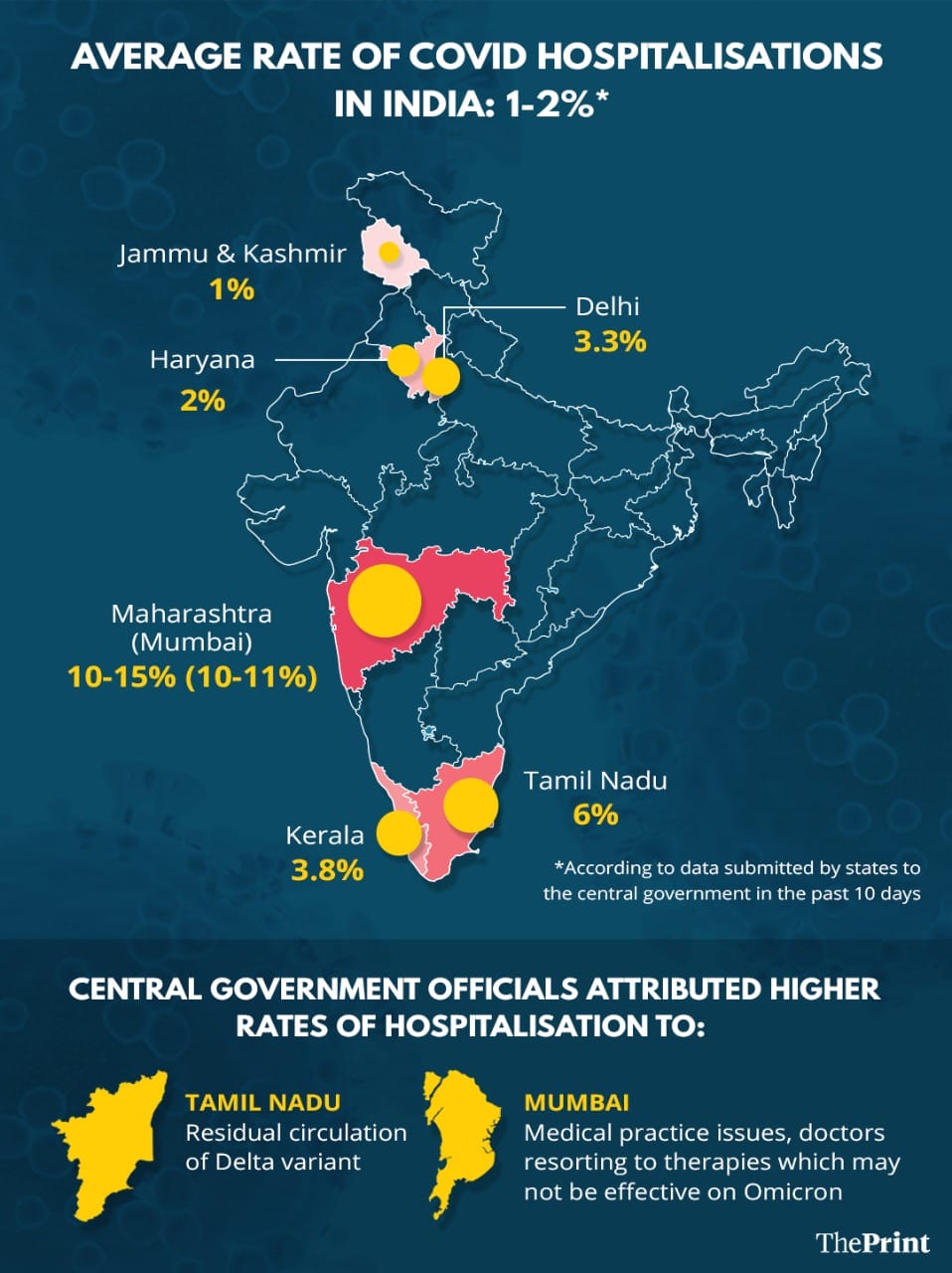 Graphic: Ramandeep Kaur/ThePrint