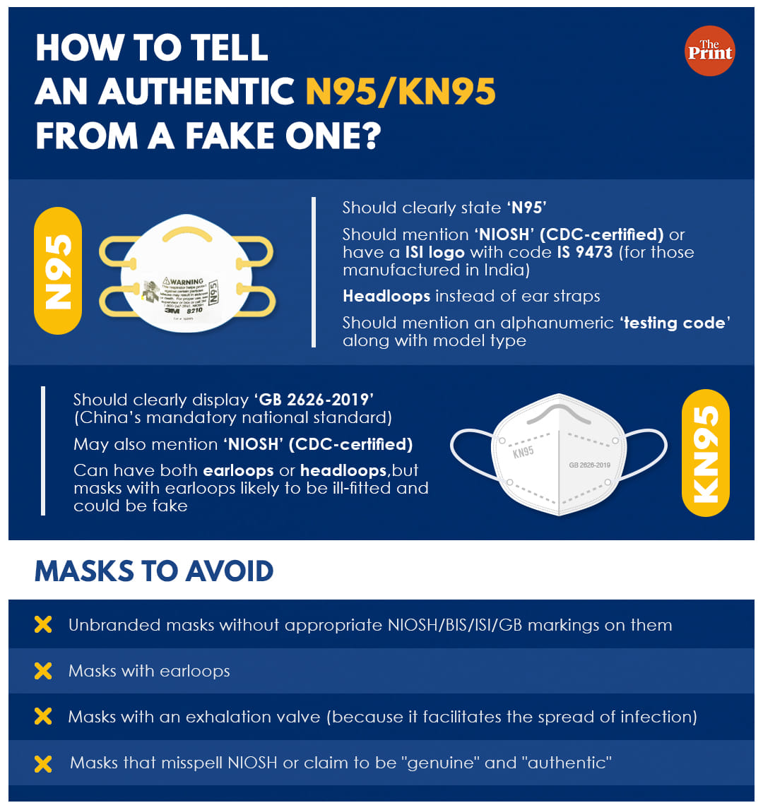 Graphic: Ramandeep Kaur/ThePrint