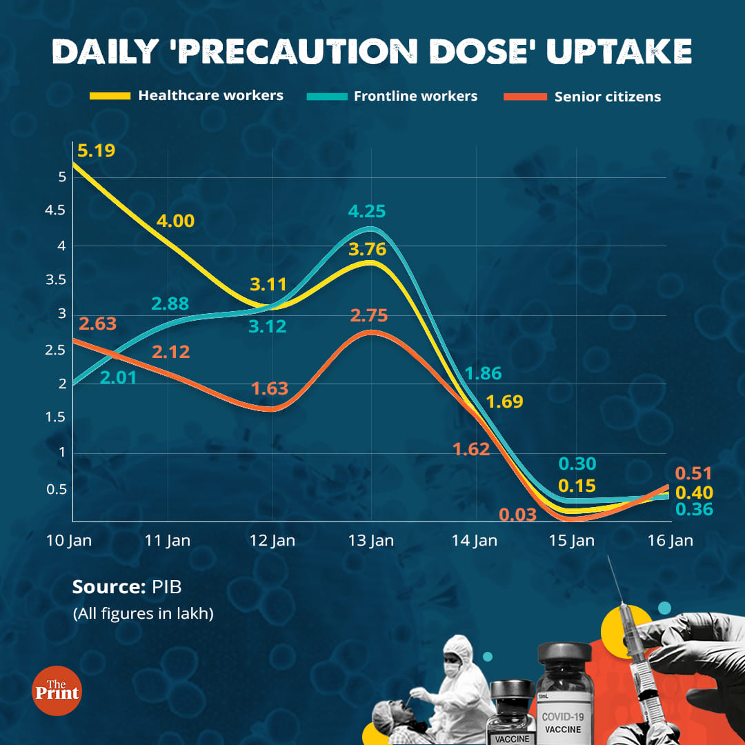 Graphic: Ramandeep Kaur