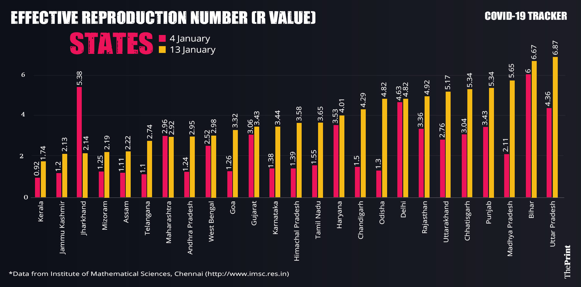 Graphic: Ramandeep Kaur | ThePrint