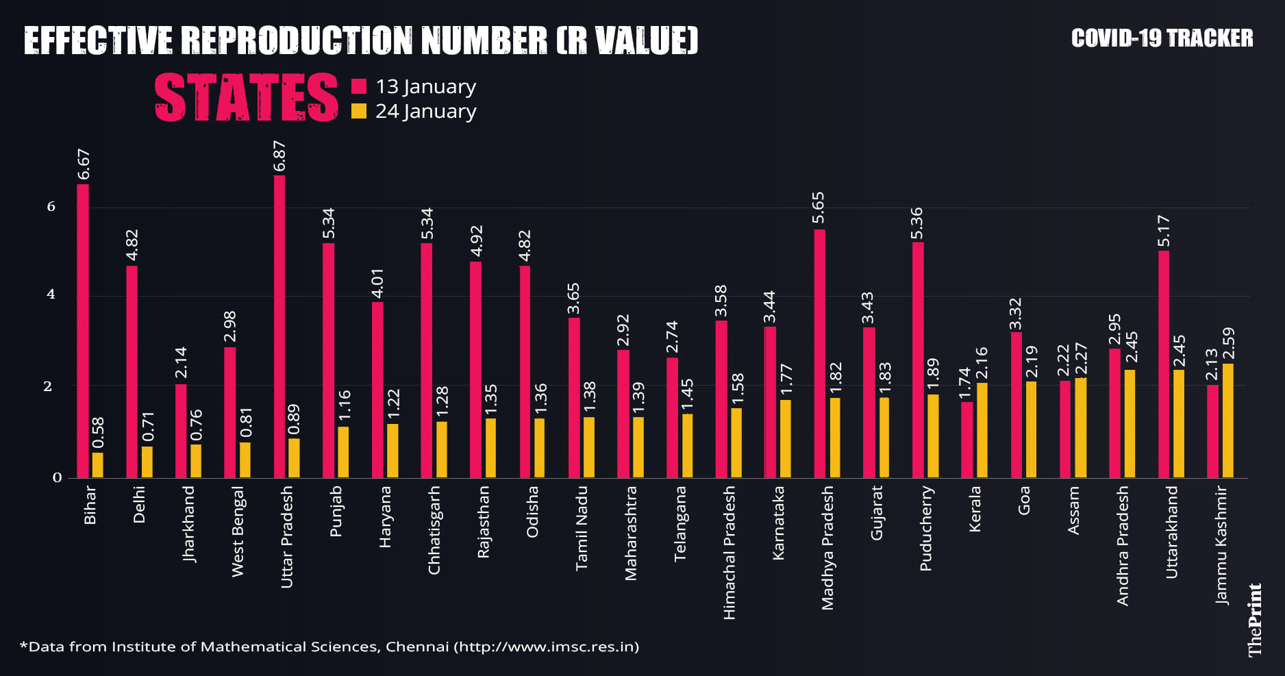 Graphic: Ramandeep Kaur | ThePrint