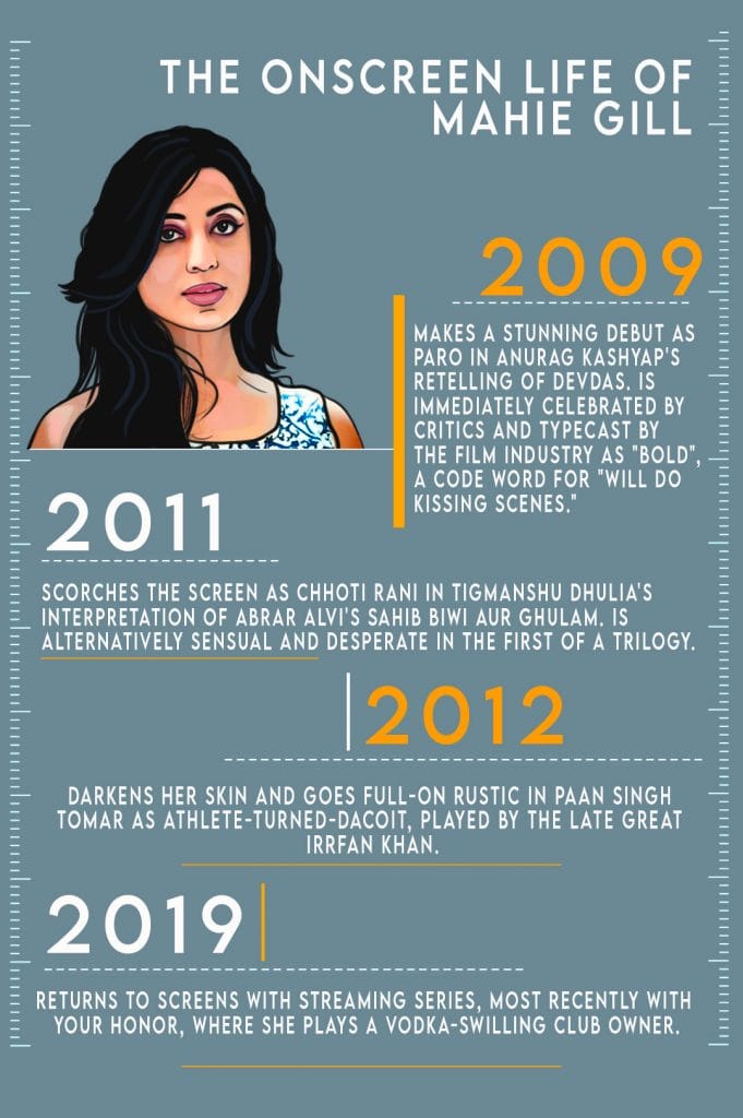 Graphics by Manisha Yadav