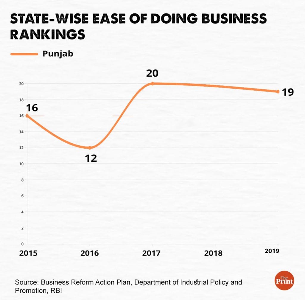 Infographic: Manisha Yadav | ThePrint