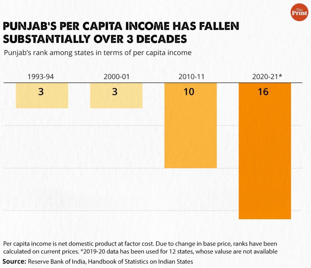 Infographic: Manisha Yadav | ThePrint