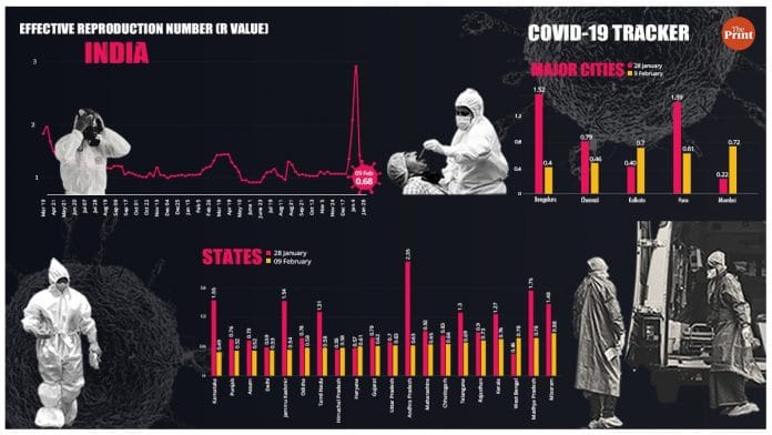 Graphic: ThePrint team