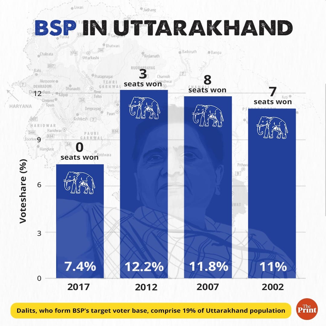Graphic: Ramandeep Kaur | ThePrint
