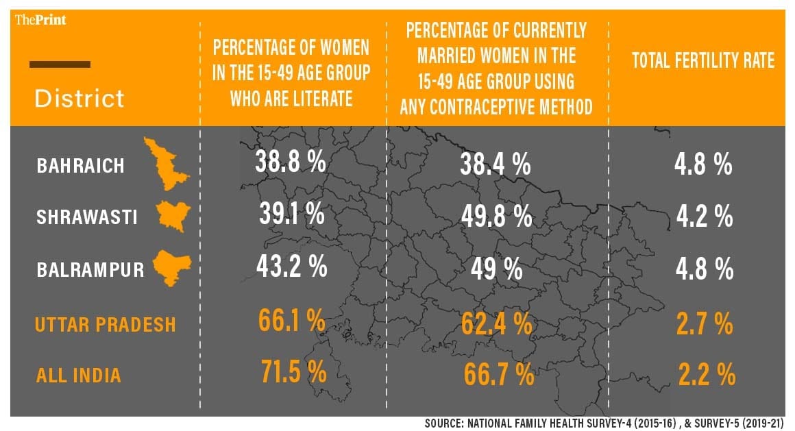 Graphic: Soham Sen | ThePrint
