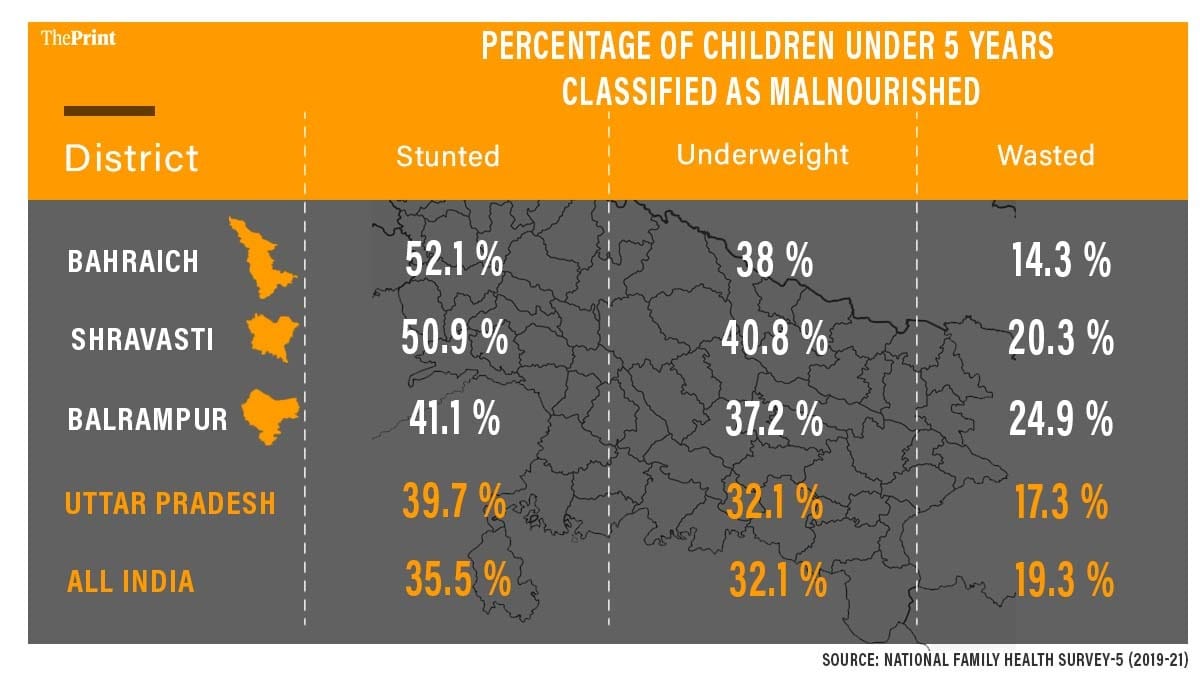 Graphic: Soham Sen | ThePrint
