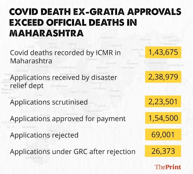 Graphic: Ramandeep Kaur | ThePrint